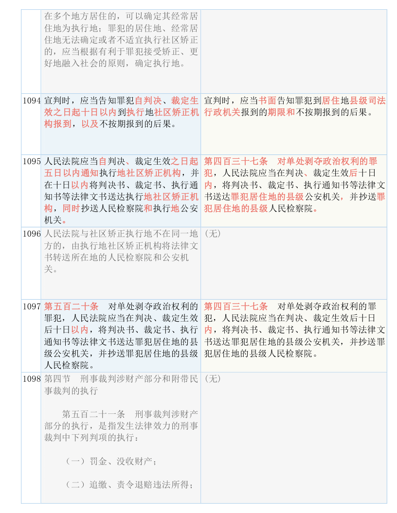 热点 第288页