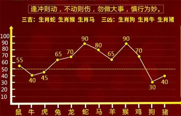 一肖一码中 /精选解析解释落实