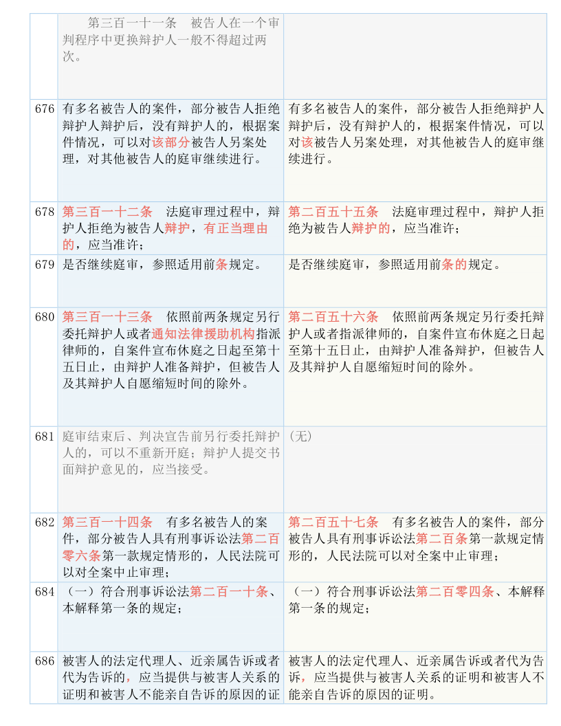 2025-2024全年新澳正版资料最新更新 /实用释义解释落实