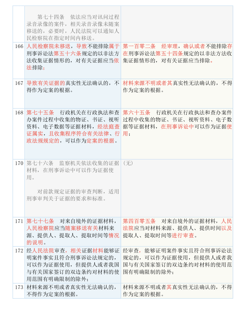 澳门与香港一码一肖一恃一中354期 /词语释义解释落实