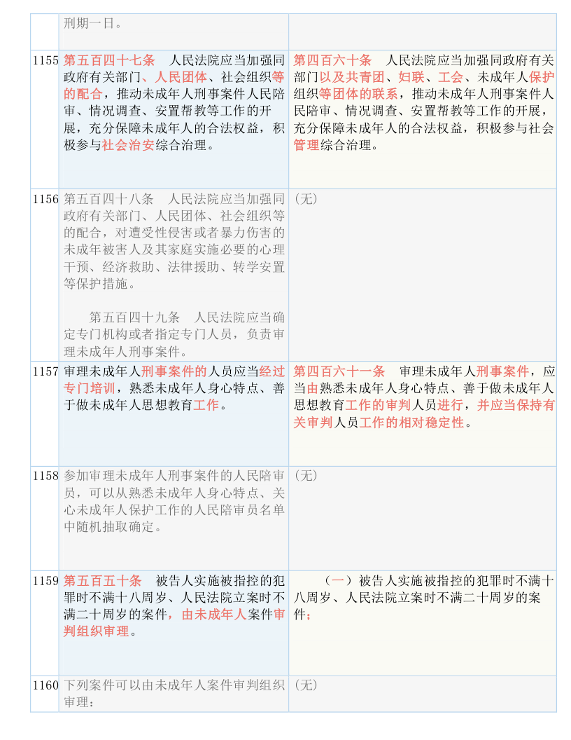 新澳精准资料免费提供 /词语释义解释落实