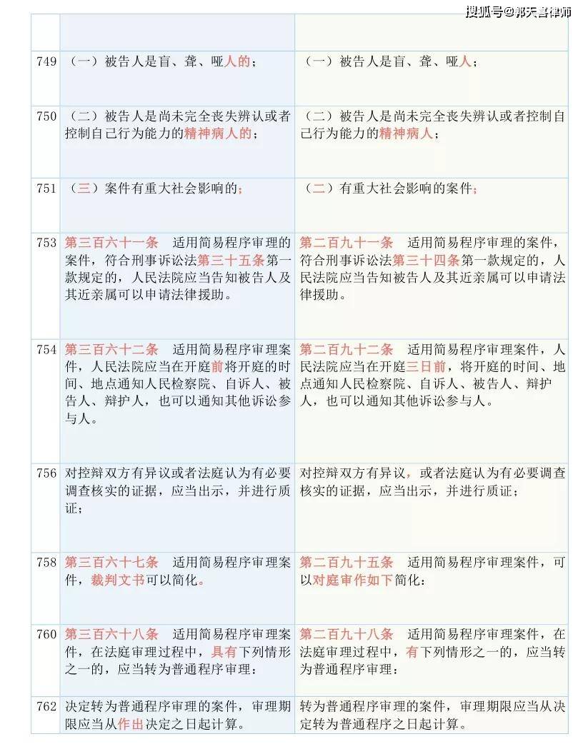 前沿 第262页