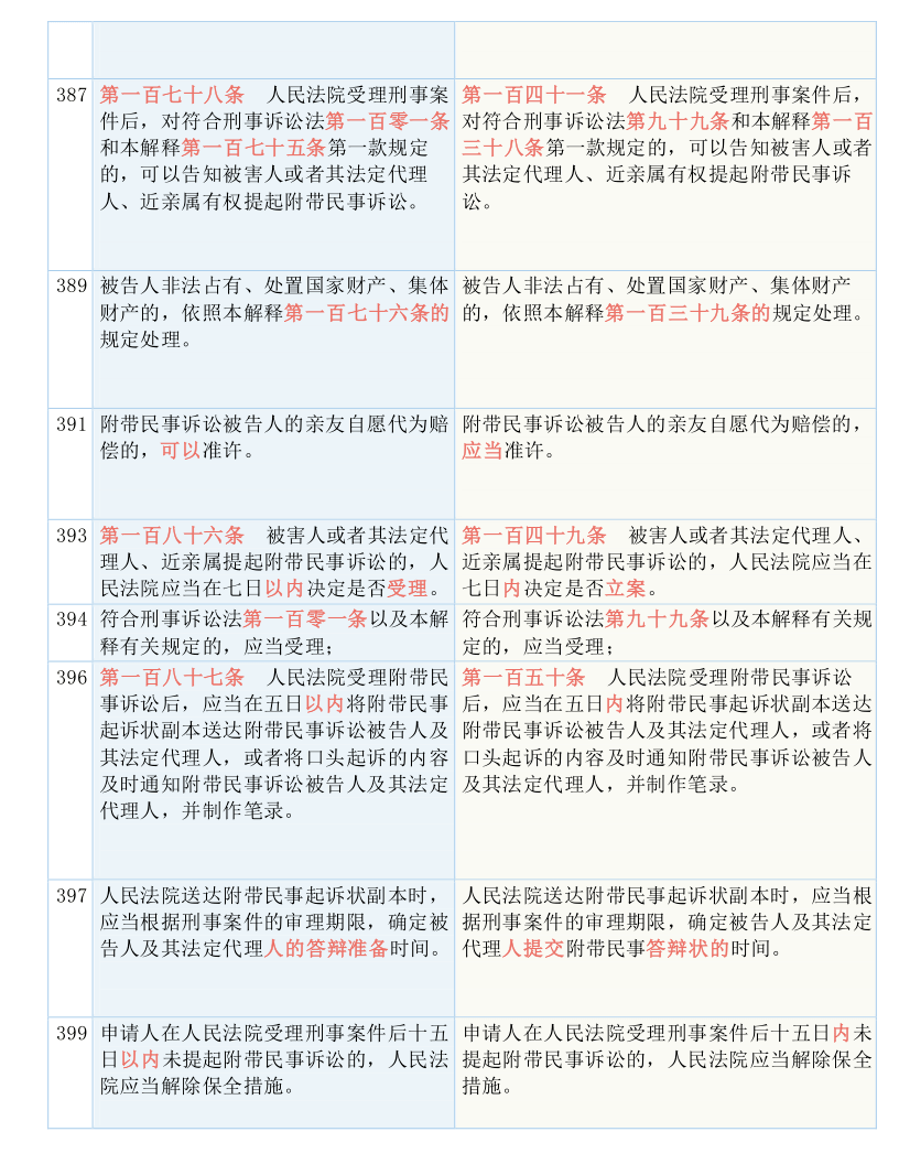 2025-2024正版资料免费公开 /实用释义解释落实