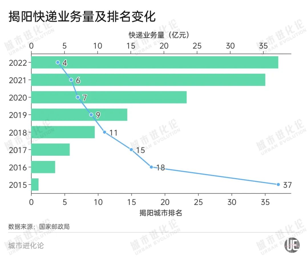 广东省揭阳市申通快递的发展与影响