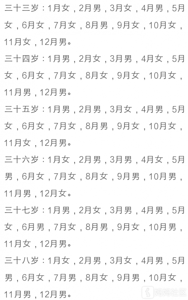 怀男孩是9个月生吗——对孕期传统观念的探讨