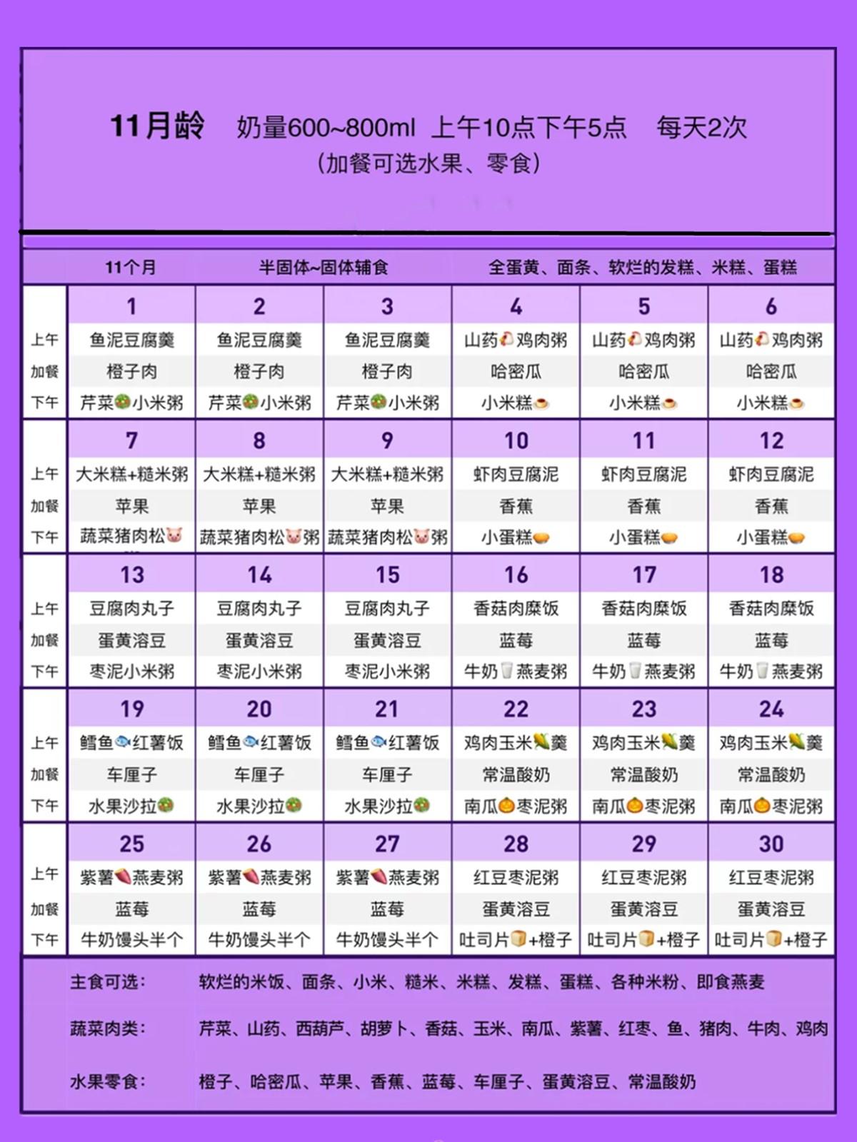 宝宝三个月能加辅食吗？新手爸妈需知的婴幼儿辅食添加指南