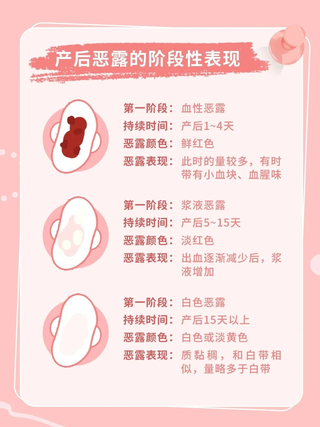 两个月还有恶露，了解、关注与应对