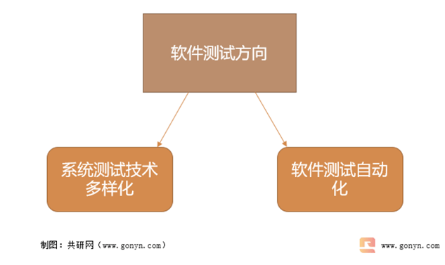 广东省软件测试的发展与现状