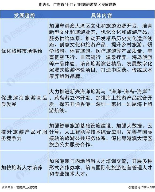 广东省旅游发展现状探析