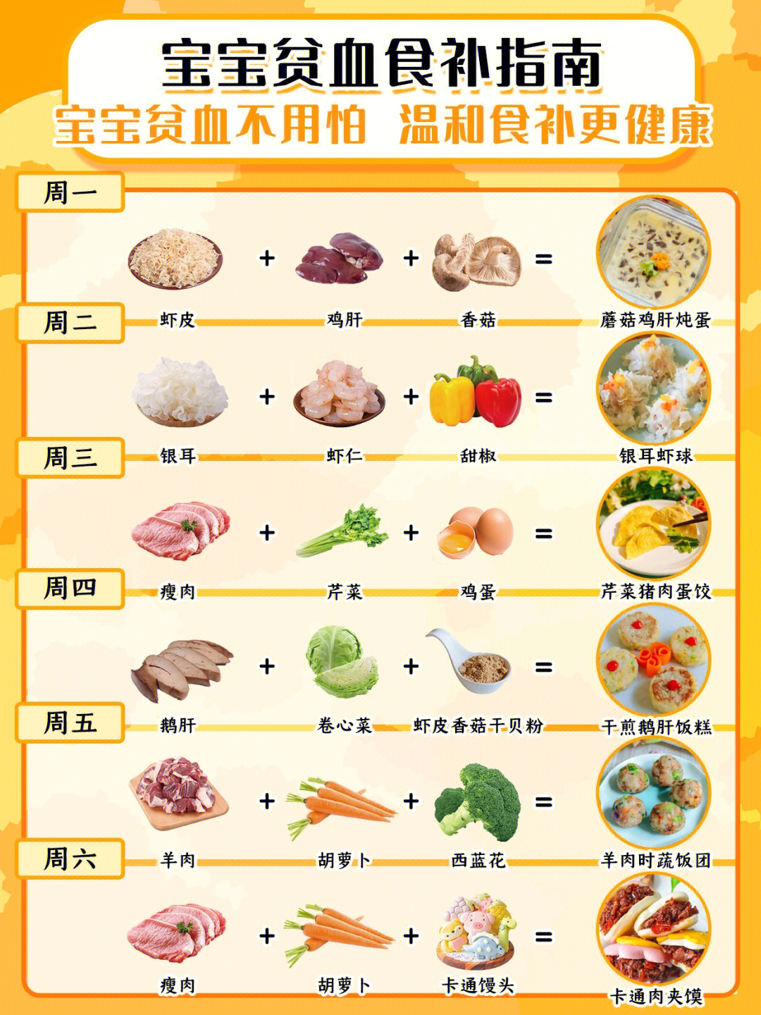 七个月宝宝贫血，饮食调整与营养补充策略