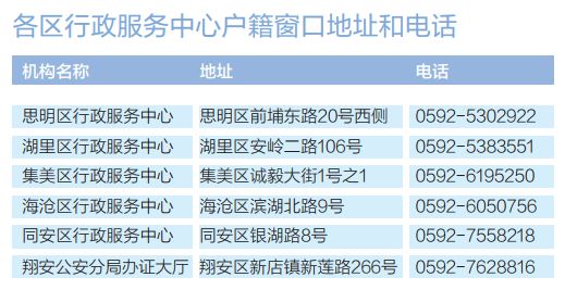 关于房产局电话号的查询与联系服务的重要性