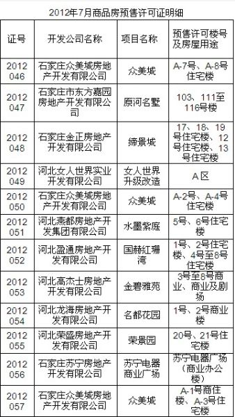 石家庄市房产网，探索房地产市场的新平台